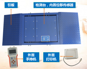 鐵嶺WCH780單板測滑台（電腦版小台體）